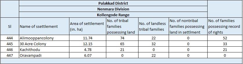 Tribal Settlement Details